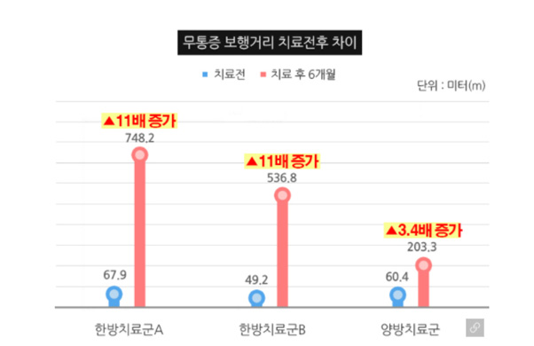 치료전후이미지